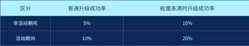 dnf高级装扮合龙袍-DNF龙袍怎么合