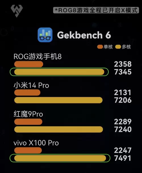 手机和ipad玩王者哪个好-用iPad和手机打王者的区别