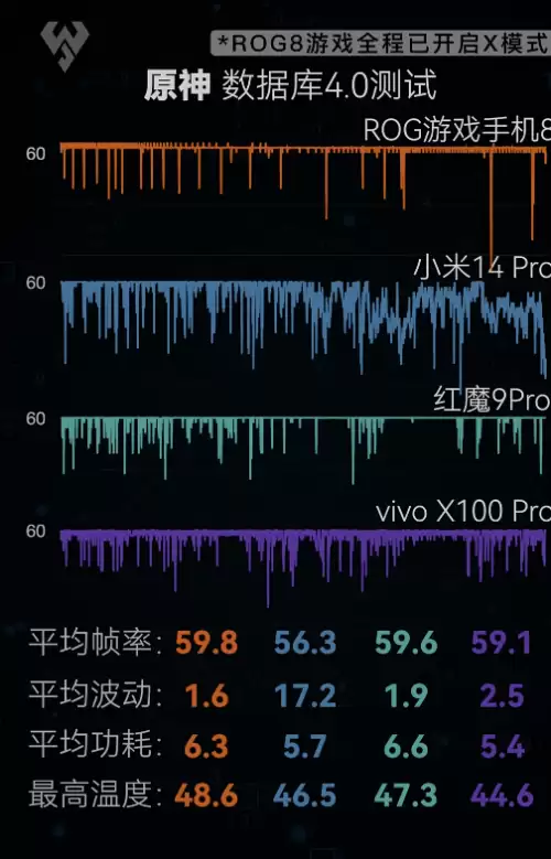 手机和ipad玩王者哪个好-用iPad和手机打王者的区别