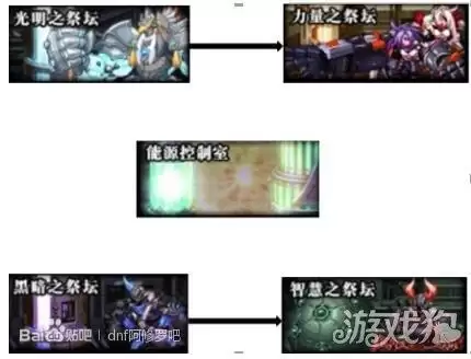 卢克每日副本攻略-dnf卢克单人模式怎么打