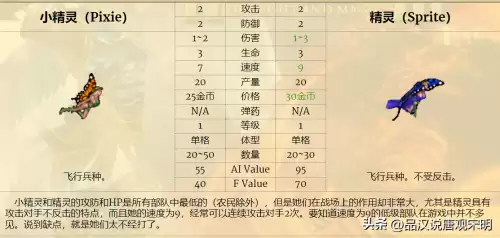 魔法门之英雄无敌3兵种排名-英雄无敌3全78个兵种盘点
