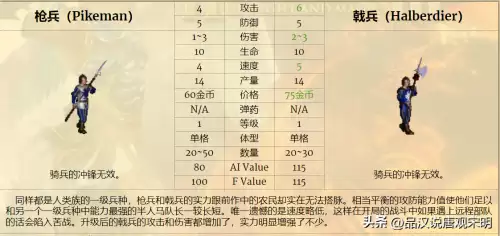 魔法门之英雄无敌3兵种排名-英雄无敌3全78个兵种盘点