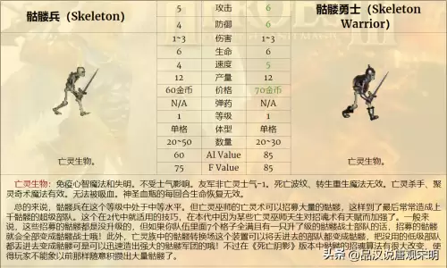 魔法门之英雄无敌3兵种排名-英雄无敌3全78个兵种盘点