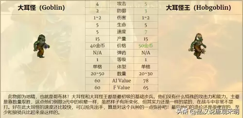 魔法门之英雄无敌3兵种排名-英雄无敌3全78个兵种盘点