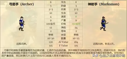 魔法门之英雄无敌3兵种排名-英雄无敌3全78个兵种盘点