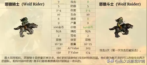魔法门之英雄无敌3兵种排名-英雄无敌3全78个兵种盘点