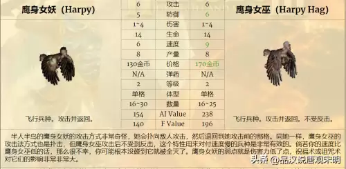 魔法门之英雄无敌3兵种排名-英雄无敌3全78个兵种盘点