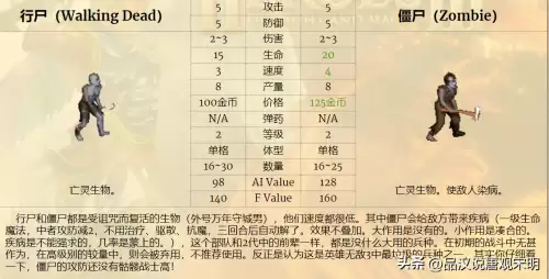 魔法门之英雄无敌3兵种排名-英雄无敌3全78个兵种盘点