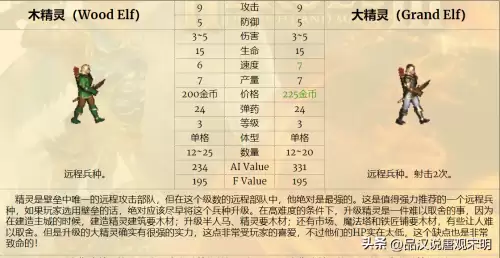 魔法门之英雄无敌3兵种排名-英雄无敌3全78个兵种盘点