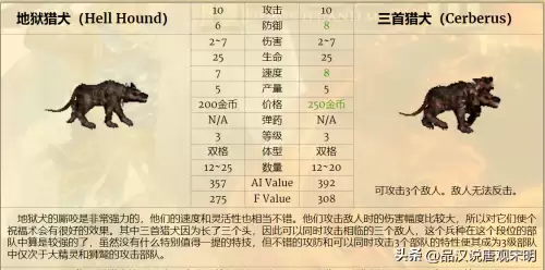 魔法门之英雄无敌3兵种排名-英雄无敌3全78个兵种盘点