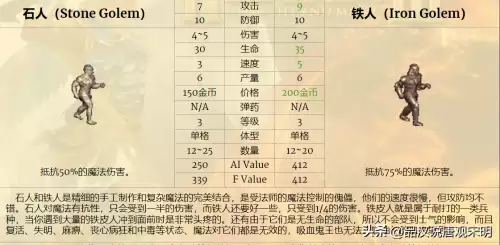 魔法门之英雄无敌3兵种排名-英雄无敌3全78个兵种盘点