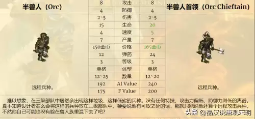 魔法门之英雄无敌3兵种排名-英雄无敌3全78个兵种盘点