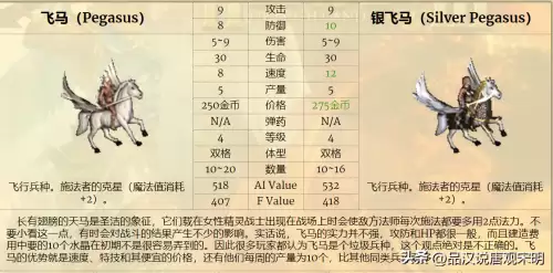 魔法门之英雄无敌3兵种排名-英雄无敌3全78个兵种盘点