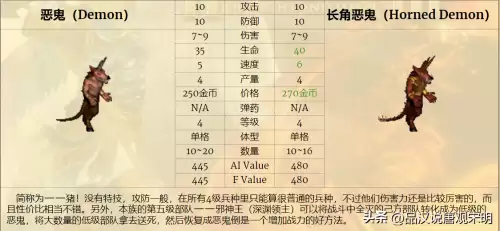 魔法门之英雄无敌3兵种排名-英雄无敌3全78个兵种盘点