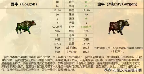 魔法门之英雄无敌3兵种排名-英雄无敌3全78个兵种盘点
