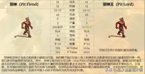 魔法门之英雄无敌3兵种排名-英雄无敌3全78个兵种盘点