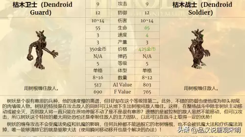 魔法门之英雄无敌3兵种排名-英雄无敌3全78个兵种盘点