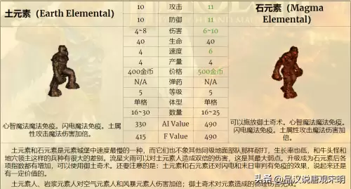 魔法门之英雄无敌3兵种排名-英雄无敌3全78个兵种盘点