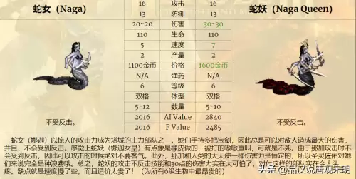 魔法门之英雄无敌3兵种排名-英雄无敌3全78个兵种盘点