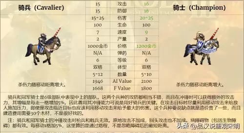 魔法门之英雄无敌3兵种排名-英雄无敌3全78个兵种盘点