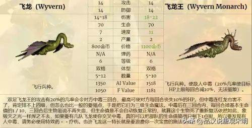 魔法门之英雄无敌3兵种排名-英雄无敌3全78个兵种盘点