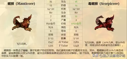 魔法门之英雄无敌3兵种排名-英雄无敌3全78个兵种盘点