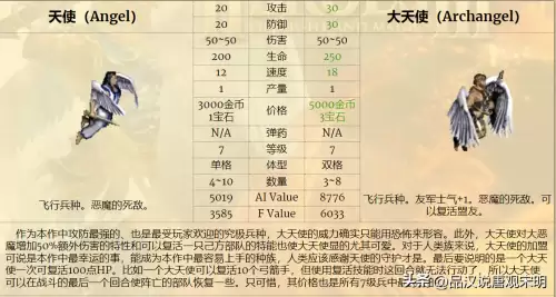 魔法门之英雄无敌3兵种排名-英雄无敌3全78个兵种盘点
