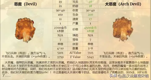 魔法门之英雄无敌3兵种排名-英雄无敌3全78个兵种盘点