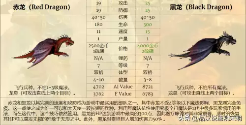 魔法门之英雄无敌3兵种排名-英雄无敌3全78个兵种盘点