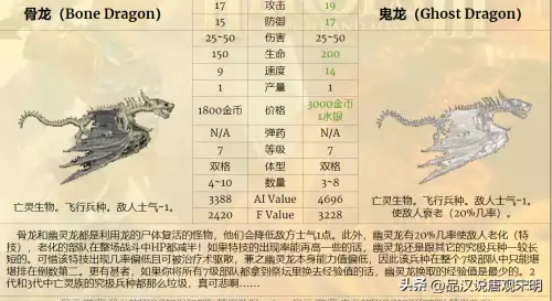 魔法门之英雄无敌3兵种排名-英雄无敌3全78个兵种盘点