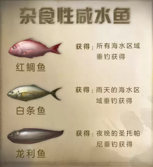 明日之后有鲥鱼群吗-明日之后稀有鱼哪里多
