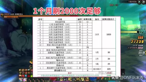 dnf红眼刷什么深渊-DNF怎么刷深渊