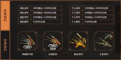 cf百城奖励怎么领-百城联赛海选赛奖励