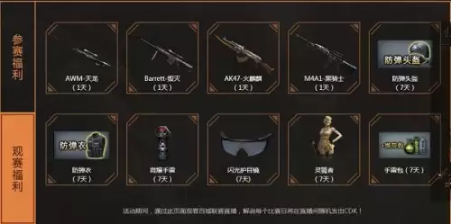 cf百城奖励怎么领-百城联赛海选赛奖励