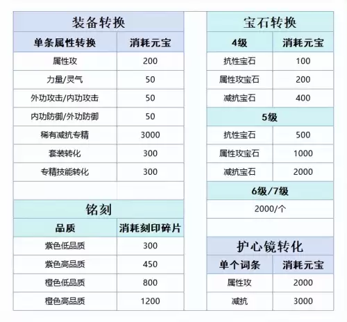 天龙八部转职武魂怎么办-天龙八部转门派武魂怎么办