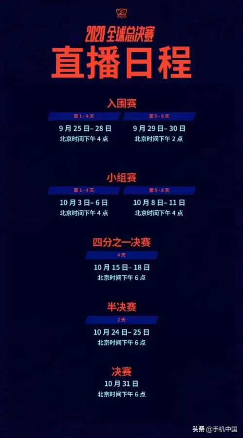 2020lol小组赛赛制-LOL小组赛