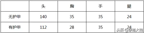 穿越火线源ak47黑武士怎么获得-修改穿越火线资源数量的软件