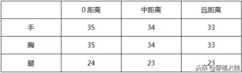 穿越火线源ak47黑武士怎么获得-修改穿越火线资源数量的软件