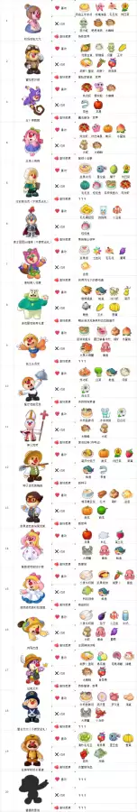 摩尔庄园导师怎么带学生