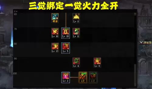 dnf2020召唤师加点95-DNF召唤师加点