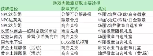 dnf徽章是分解多还是-DNF徽章怎么获得