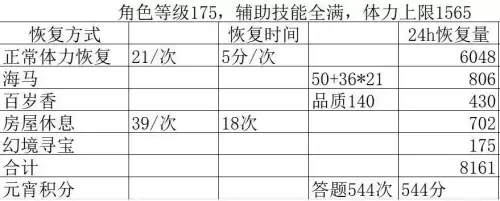 梦幻足球经理恢复体力-梦幻足球经理2024汉化版
