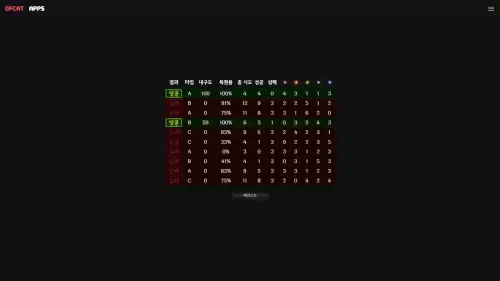 dnf客户版修复工具-dnf怎么自动修复文件