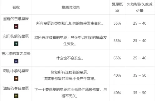 dnf客户版修复工具-dnf怎么自动修复文件