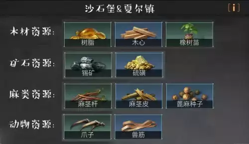 明日之后蔬菜在哪采集-明日之后特殊采集大全