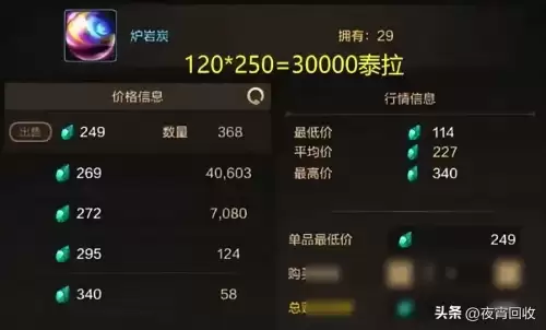 dnf50级哪个图搬砖-110版本dnf平民搬砖地图
