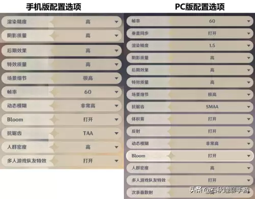 原神电脑版拍照-原神是手机还是电脑