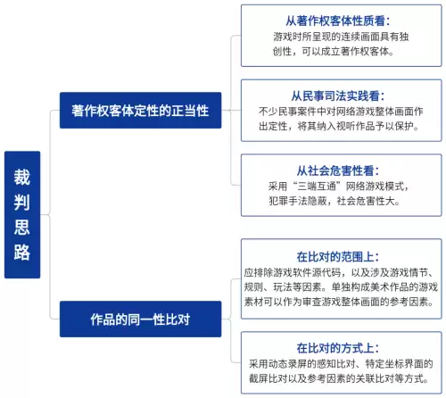 龙途引擎教程-流程引擎
