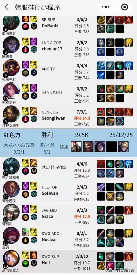 dnf韩服科技-地下城手游科技