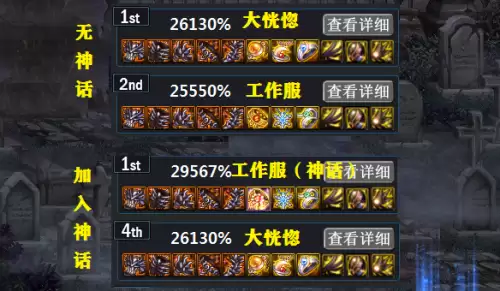 dnf神话排行榜图片-DNF神话排名前五名
